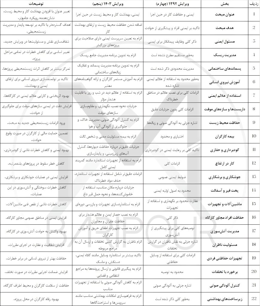 جدول مقایسه کامل و مفصل ویرایش ۱۳۹۲ و ۱۴۰۳ مبحث ۱۲ مقررات ملی ساختمان