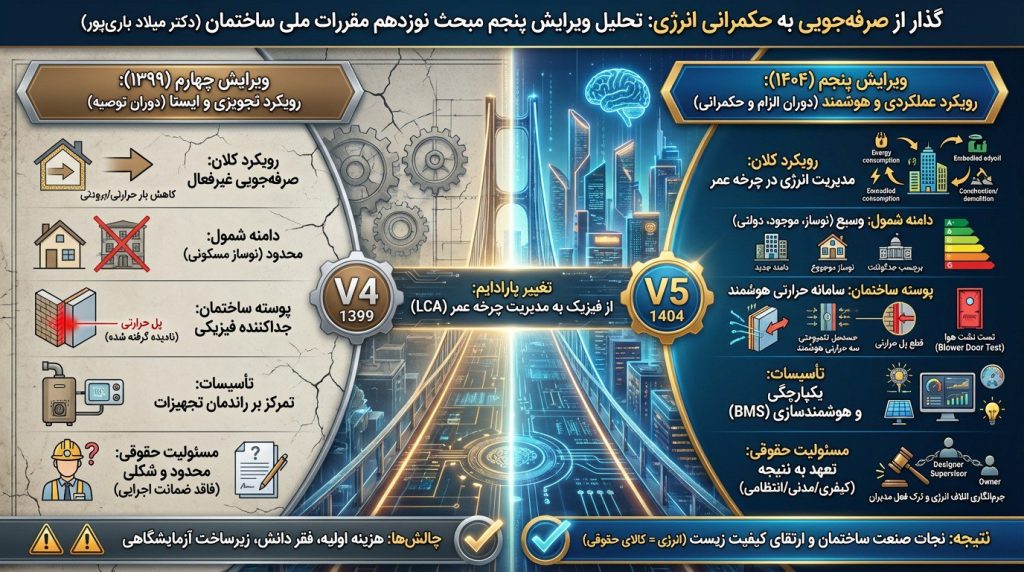 گذار به حکمرانی انرژی